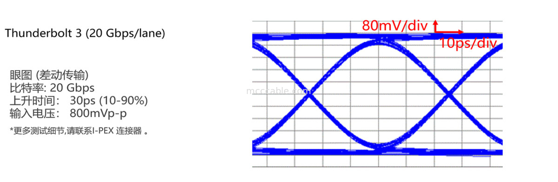 20846-040T-01 Fully-shielded with mechanical lock Suitable for high-data-rate transfer (20 Gbps/lane)