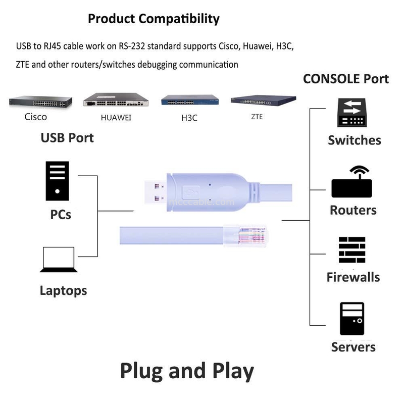 Industrial Custom Harness Connector USB To RJ45 To 8P8C Crystal Head To RS232 Serial Port Switch Control Cable