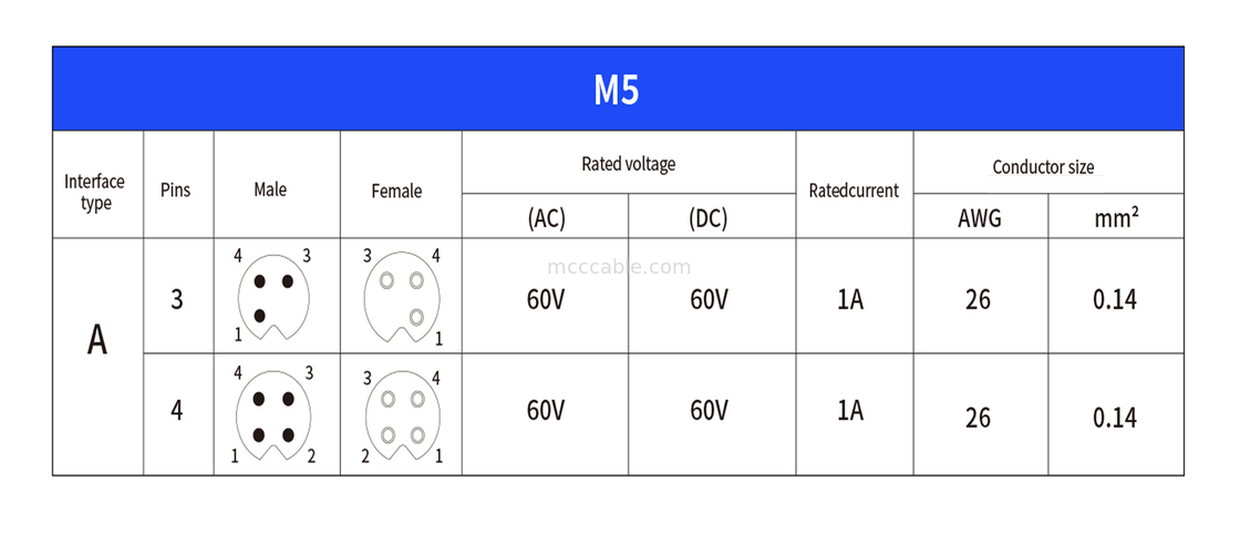 Circular Connector M5 code-A Waterproof Series Panel Flange PCB Male Socket Support 3-core and 4-core customization IP67