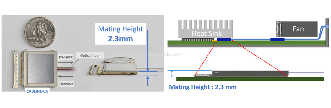 88002-000T-25-01 25Gbps X 4-Channel Bidirectional Flat Integrated MPU Optical Converter Module