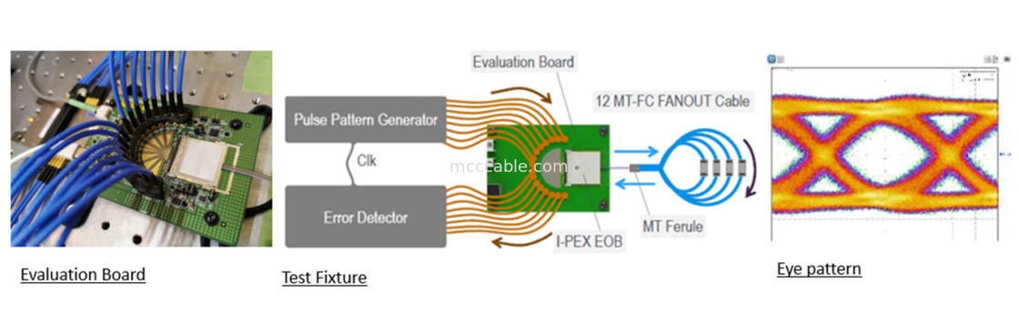 88002-000T-25-01 25Gbps X 4-Channel Bidirectional Flat Integrated MPU Optical Converter Module